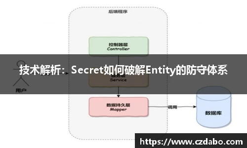 技术解析：Secret如何破解Entity的防守体系